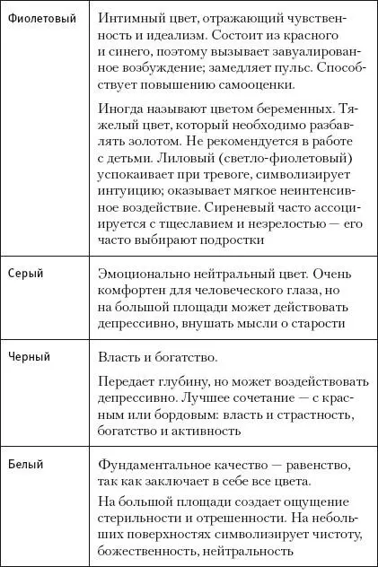 Как красный влияет на человека интенсивнее других цветов так яркие контрастные - фото 9