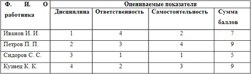 Второй вид ранжирования чередующееся ранжирование проводится по другой - фото 4