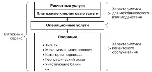 Рис 23Структура платежного сервиса Для услуг расчетной инфраструктуры - фото 3