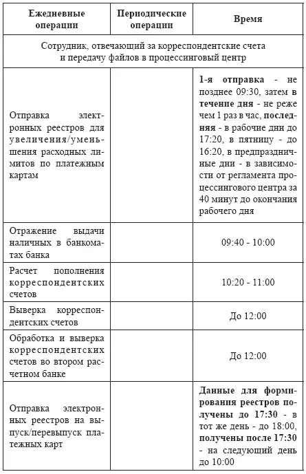 Методология развития банковского розничного бизнеса - фото 3