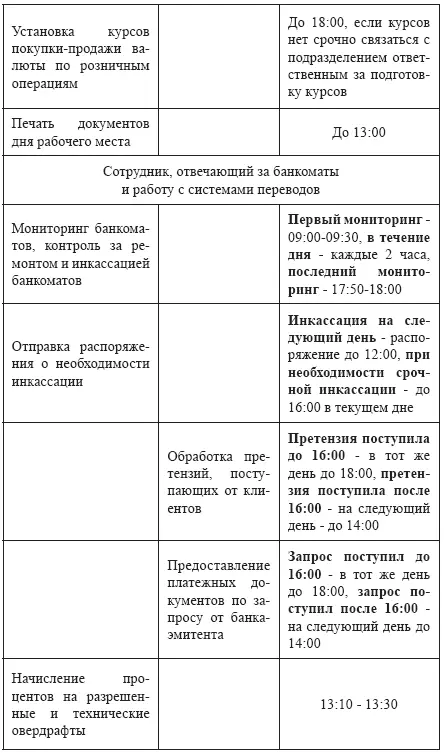 Методология развития банковского розничного бизнеса - фото 6