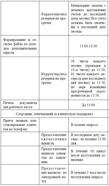 2 Регламентация взаимодействия с розничными клиентами В жизни почти каждого - фото 11