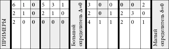Правило 2 Если в матрице имеются две одинаковые строки или два одинаковых - фото 18