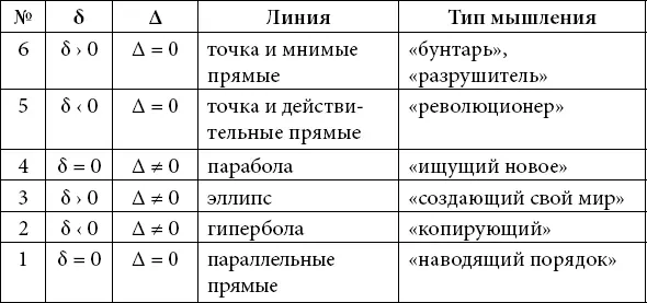 Одного взгляда на таблицу достаточно чтобы понять мы можем определить каждый - фото 22