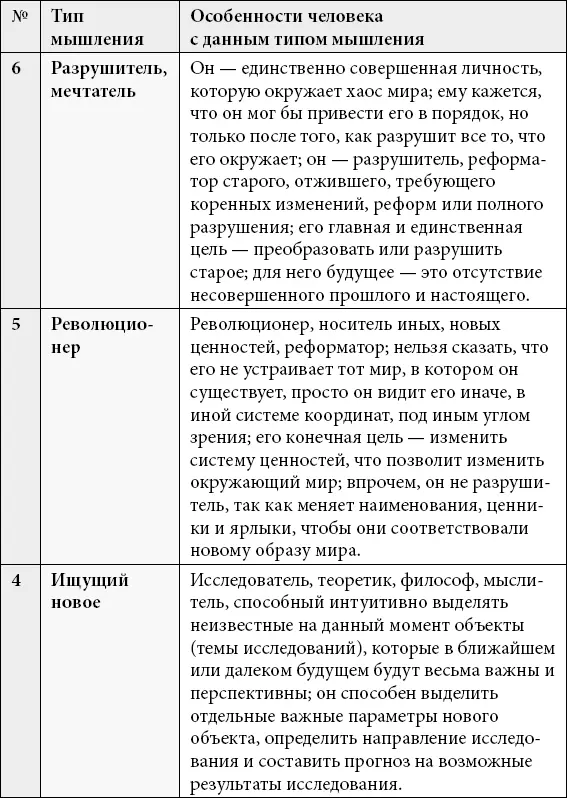 Как вы сами можете видеть теперь нам достаточно выполнить расчеты - фото 23
