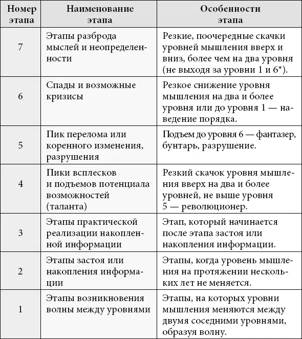 Обратите внимание что говоря уровень 6 мы имеем в виду уровень типа - фото 33