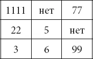 Цифры 0 нет Запишем дату рождения в цифровом варианте рассчитаем - фото 2