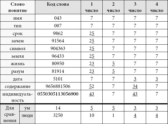 Из сравнения дополнительных цифр видно что все перечисленные понятия связаны - фото 24