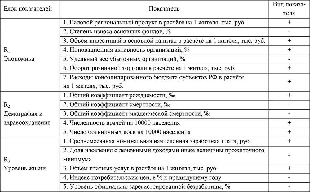На втором этапе показатели составляющие содержание блоков стандартизируются - фото 14