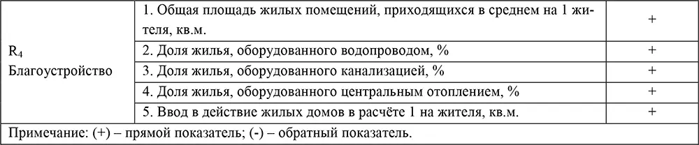 На втором этапе показатели составляющие содержание блоков стандартизируются - фото 15