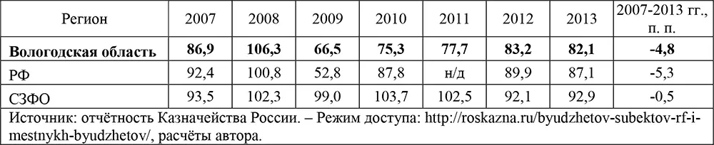 Диспропорциональное изменение доходных возможностей территории и принимаемых - фото 21