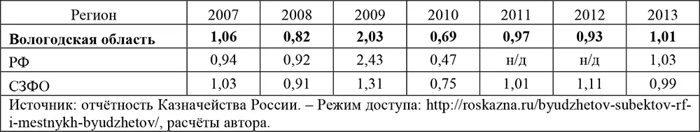 Механизмом не способствующим повышению финансовой устойчивости доходной базы - фото 23