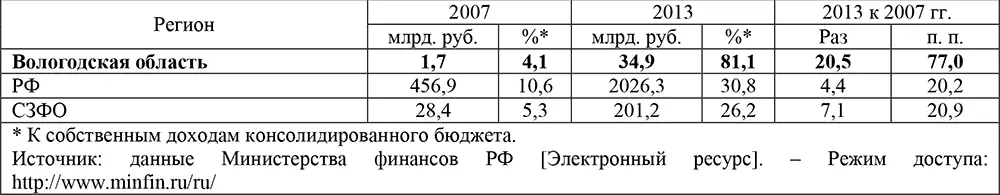 Немаловажным в анализе платежеспособности территорий является исследование - фото 25