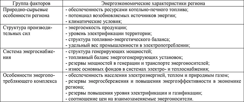 Данная работа сосредоточена на регионах Севера Для Севера в целом характерны - фото 26