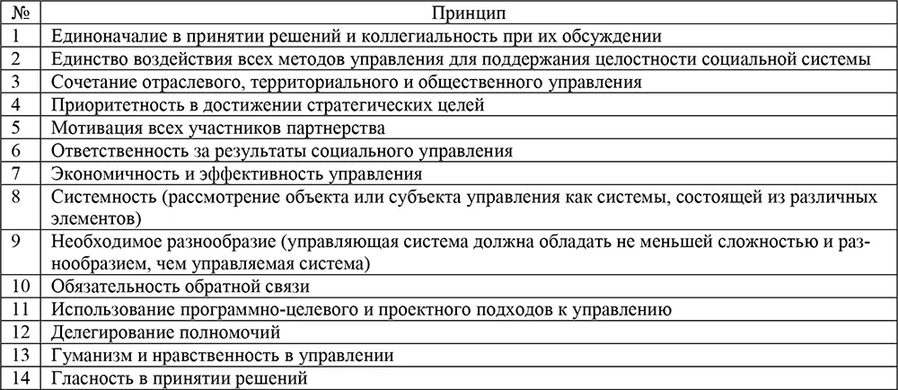 В городе действует система по разработке реализации и продвижению проектов - фото 27