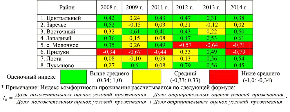 Местной администрацией предпринимаются активные и отчасти успешные меры для - фото 29