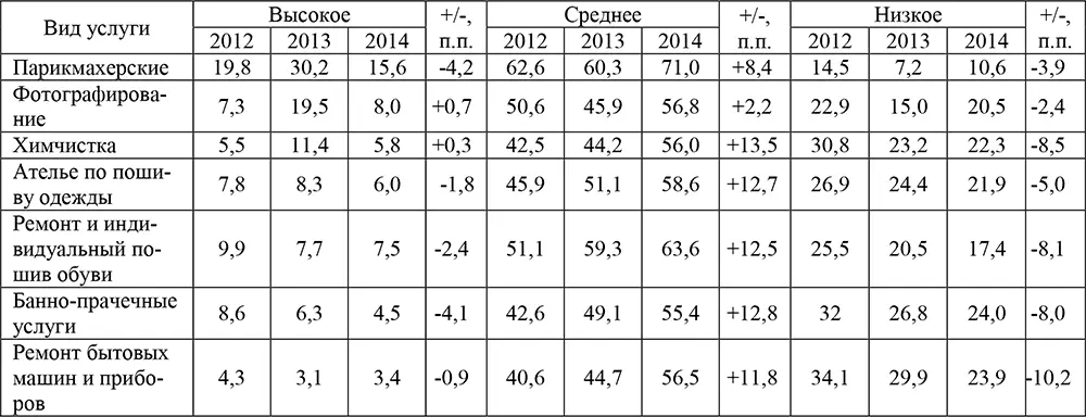 К числу важнейших элементов городской инфраструктуры непосредственно влияющих - фото 32