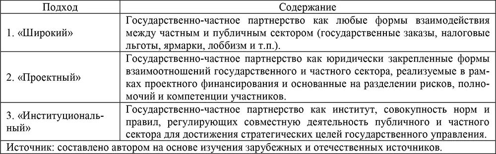 В нашей работе будем придерживаться проектного подхода при котором под - фото 38