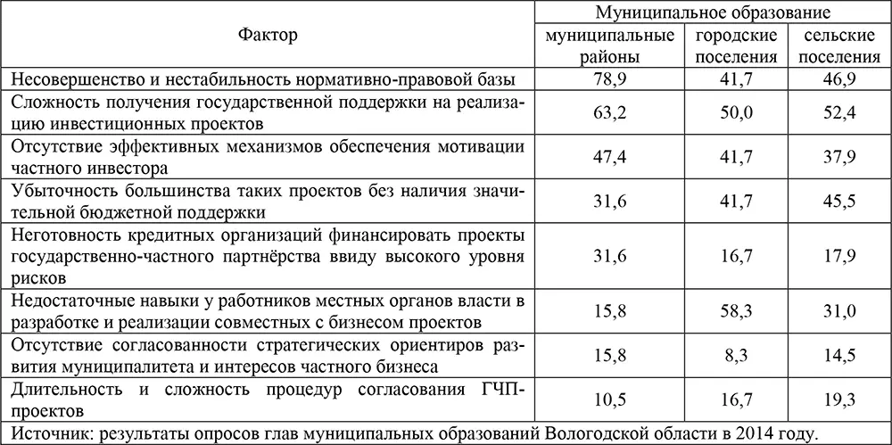 В связи с этим крайне актуальным является создание организационных условий и - фото 41