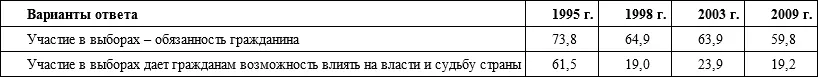 Эти изменения и признаки политической жизни закономерны для стран приверженных - фото 2