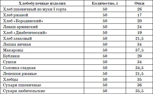 365 шагов к стройности Циклическая программа Идеальный вес - фото 3