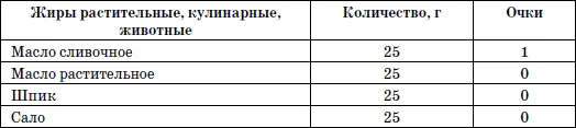 365 шагов к стройности Циклическая программа Идеальный вес - фото 9