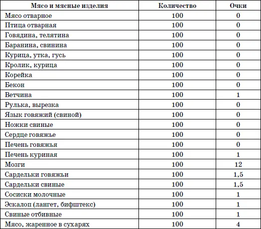 365 шагов к стройности Циклическая программа Идеальный вес - фото 12