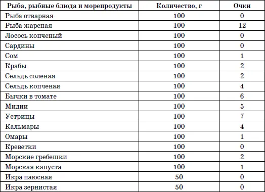365 шагов к стройности Циклическая программа Идеальный вес - фото 15