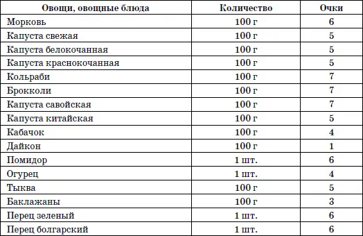 365 шагов к стройности Циклическая программа Идеальный вес - фото 18