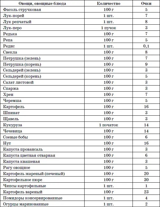 365 шагов к стройности Циклическая программа Идеальный вес - фото 19