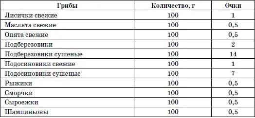 365 шагов к стройности Циклическая программа Идеальный вес - фото 21