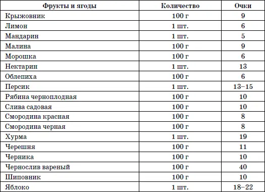 365 шагов к стройности Циклическая программа Идеальный вес - фото 23