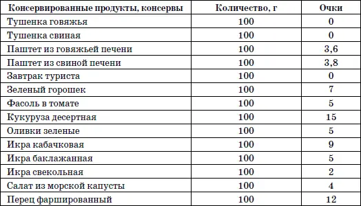 365 шагов к стройности Циклическая программа Идеальный вес - фото 24