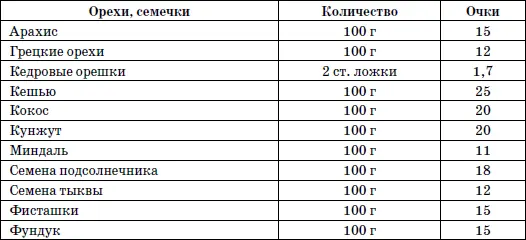 Английская диета Многие из нас частично следуют анг - фото 27