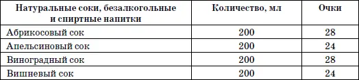 Английская диета Многие из нас частично следуют английской диете даже не - фото 28