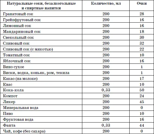 Английская диета Многие из нас частично следуют английской диете даже не - фото 29