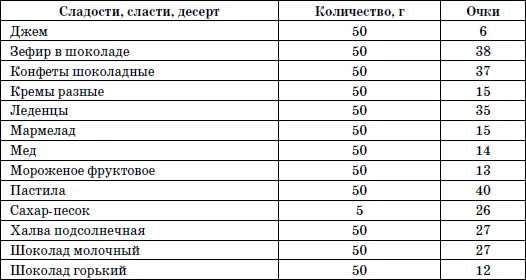 Английская диета Многие из нас частично следуют английской диете даже не - фото 30