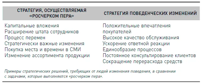 Нередко встречаются стратегии осуществляемые росчерком пера которые после - фото 2