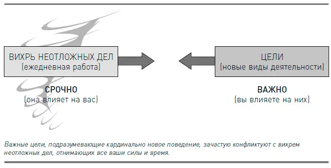 Ориентируйтесь на собственный опыт Можете вспомнить какойнибудь важный - фото 3