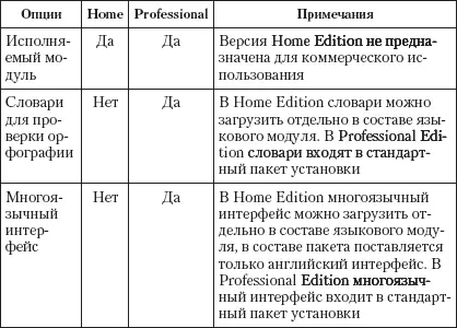 По сути покупка для дома версии Professional не оправдана Разве что вы - фото 61