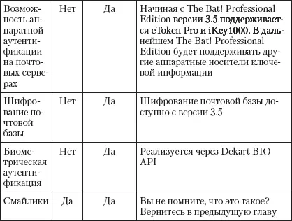 По сути покупка для дома версии Professional не оправдана Разве что вы - фото 62