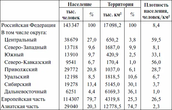 Источник Численность и миграция населения Российской Федерации в 2012 году С - фото 6
