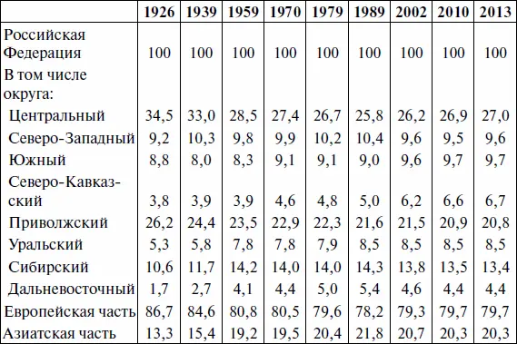 Сумма по округам может отличаться от 100 изза округления Источники - фото 8