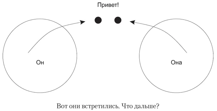 Вот они встретились Что дальше Чтобы совместная жизнь была комфортной нужны - фото 2