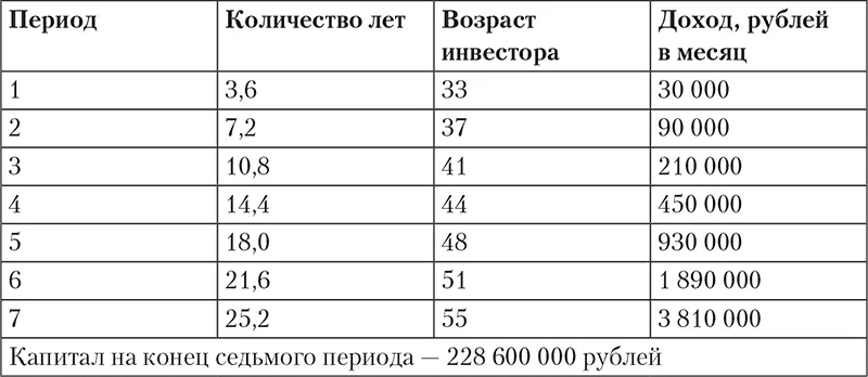 А теперь повторите этот расчет уже для себя Умножьте на 127 ту сумму которую - фото 11