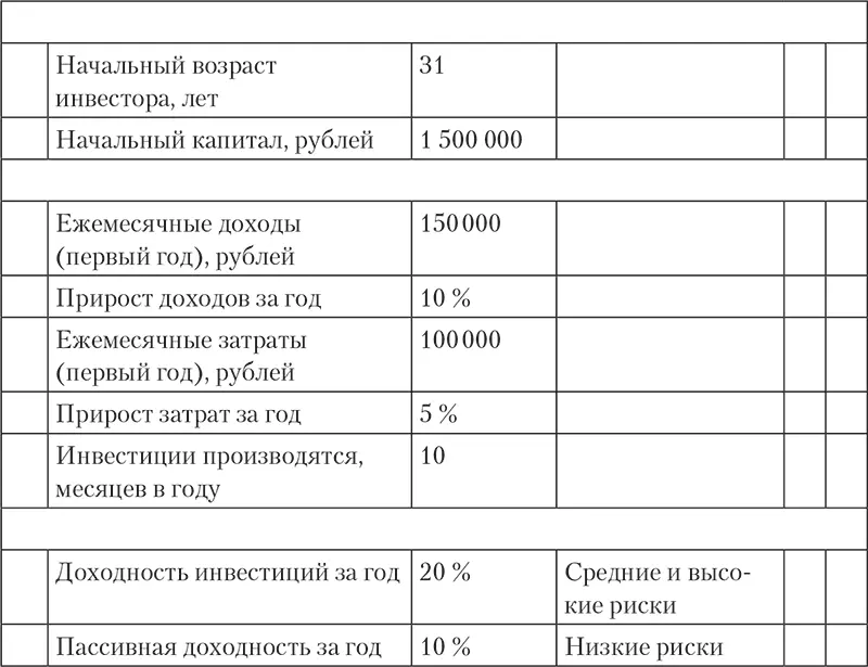 Создать форму для расчета финансового плана в Excel самостоятельно потребует от - фото 14