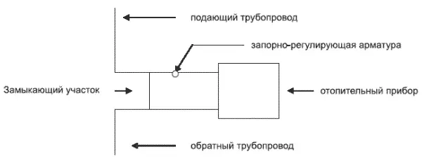 Схема 1 Небезынтересно отметить что в Правилах содержания общего имущества в - фото 6