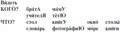 3Мама Катя что ты делаешь Катя Пишу письмо Мама Но ты маленькая - фото 1