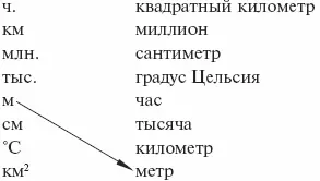 Задания к тексту 1 Прочитайте текст Передайте его содержание От самого - фото 1