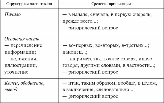 В научной полемике дискуссиичаще используются образные средства усилительные - фото 2